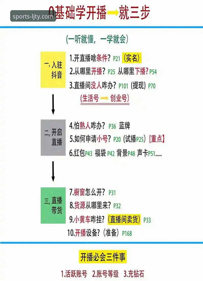 乐竞体育平台免费直播观看实用指南：从入门到精通的全流程技巧
